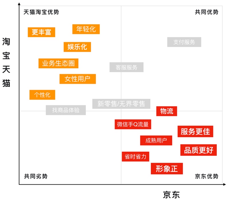 用京東的概念案例,深入淺出為你解讀品牌化