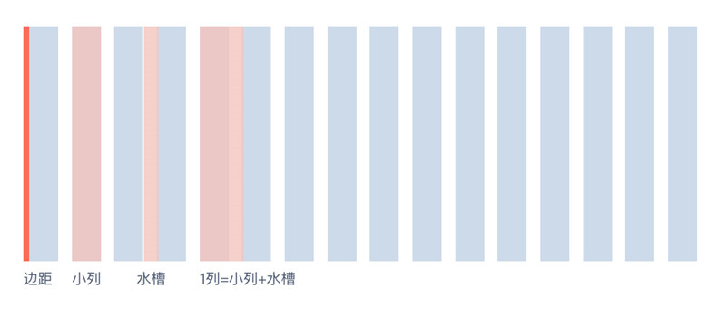 網(wǎng)頁(yè)設(shè)計(jì)中的柵格系統(tǒng)知識(shí)點(diǎn)